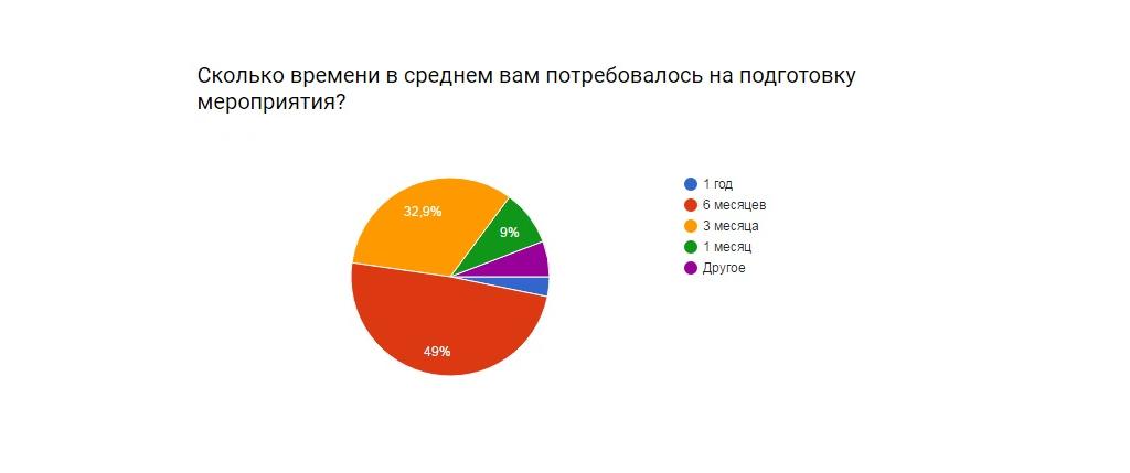 vremya-na-podgotovku