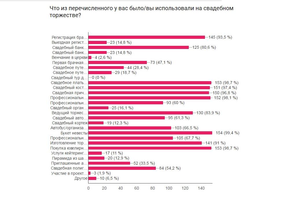 kakie-uslugi-byli