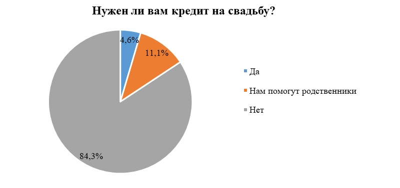 День семьи